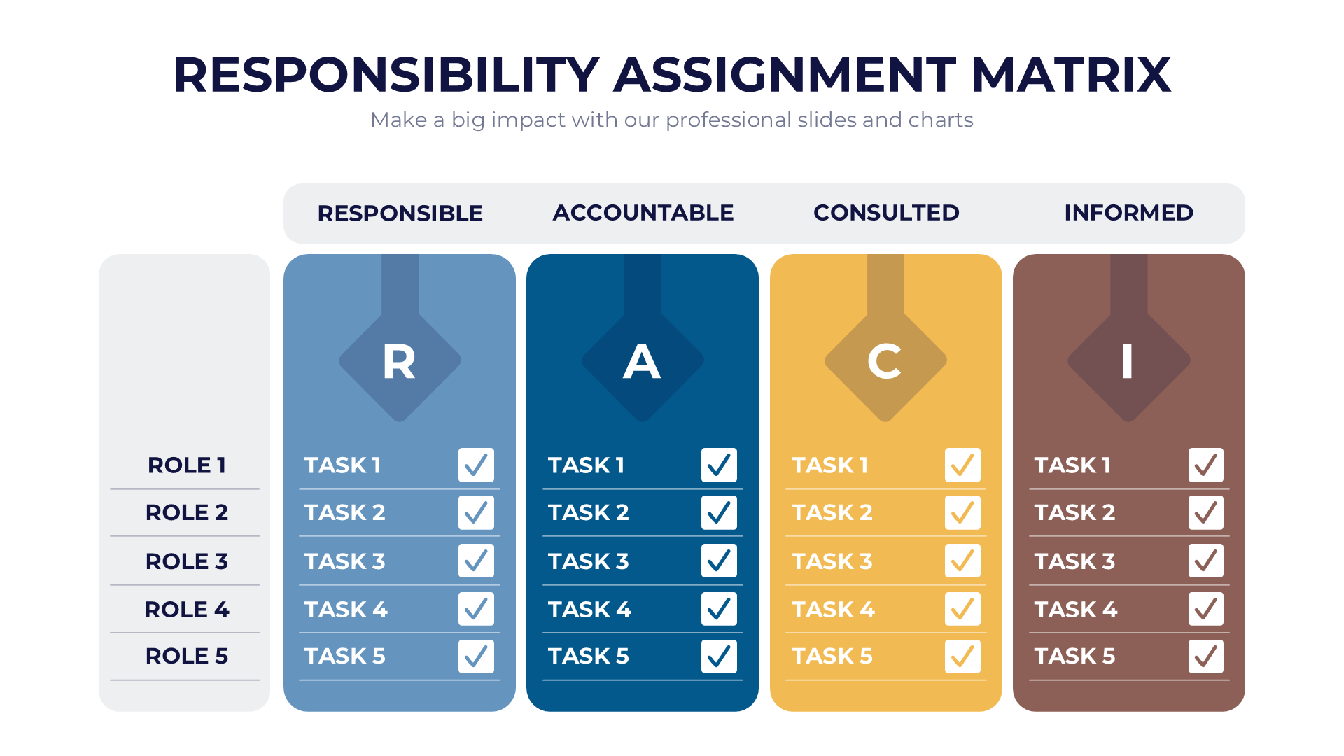 Responsibility Assignment Matrix slide 2